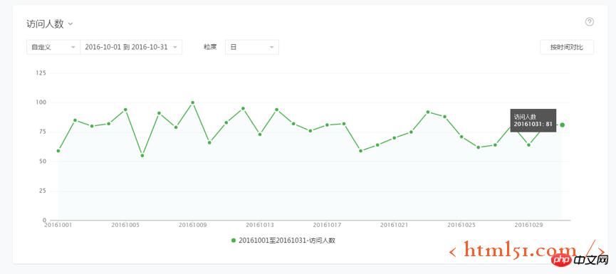 微信小程序数据分析指南 微信小程序数据分析指南