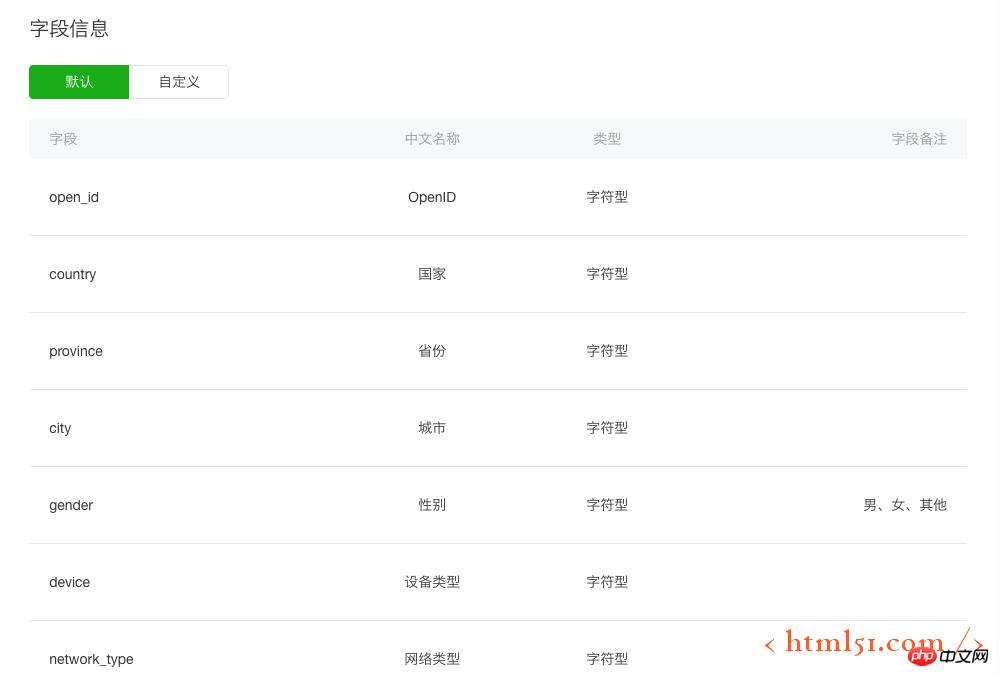 微信小程序数据分析指南 微信小程序数据分析指南
