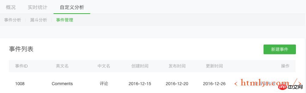 微信小程序数据分析指南 微信小程序数据分析指南