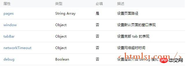 微信小程序的配置 微信小程序的配置
