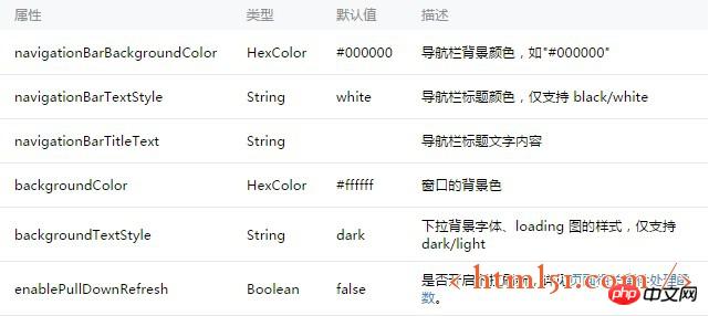 微信小程序的配置 微信小程序的配置