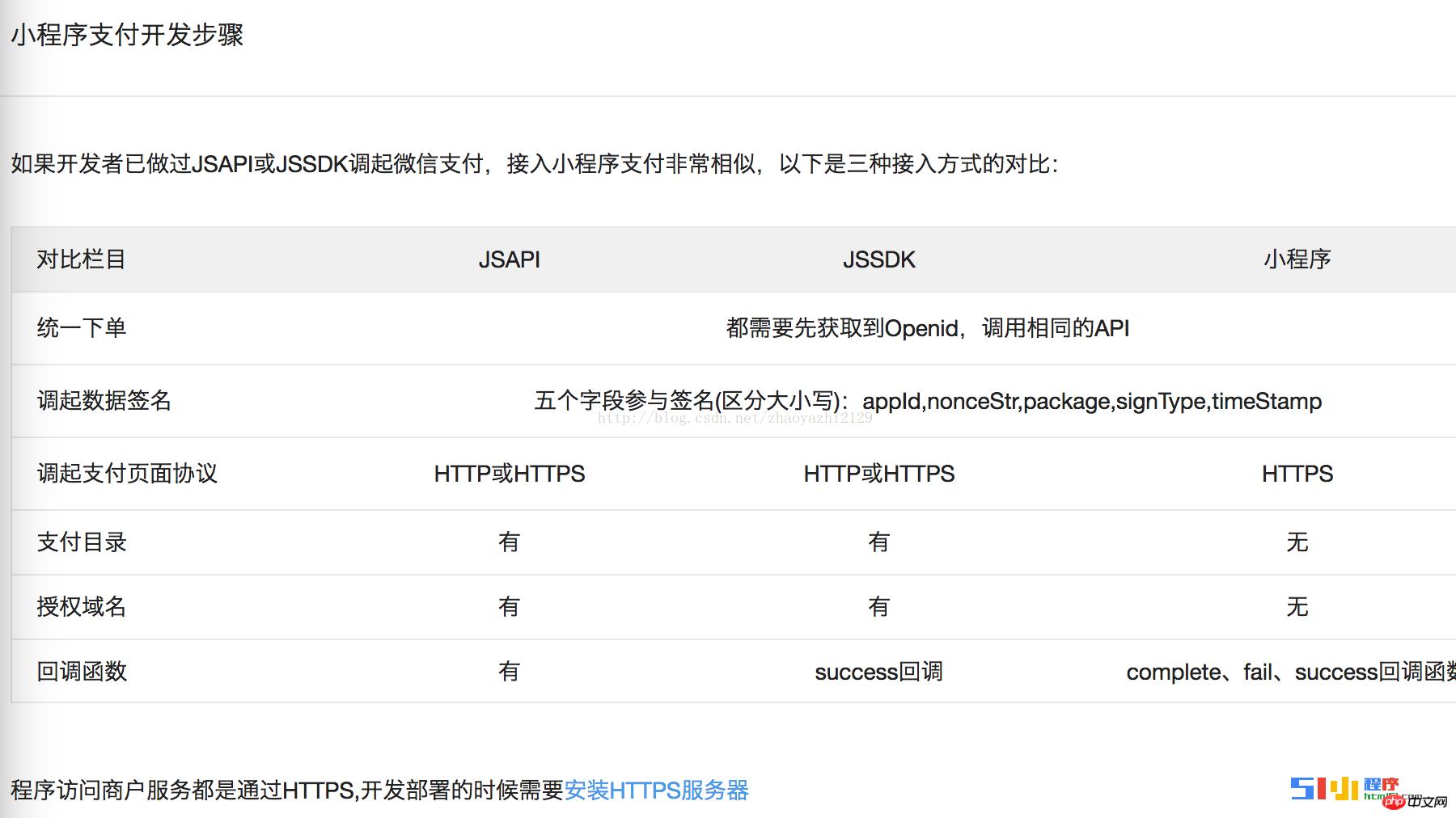 微信小程序:微信支付跳坑流程 微信小程序:微信支付跳坑流程