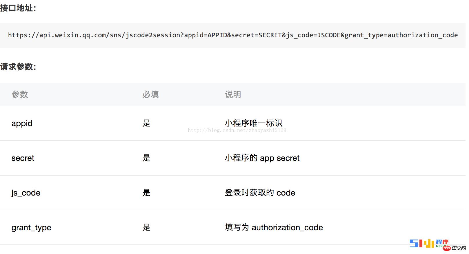 微信小程序:微信支付跳坑流程 微信小程序:微信支付跳坑流程