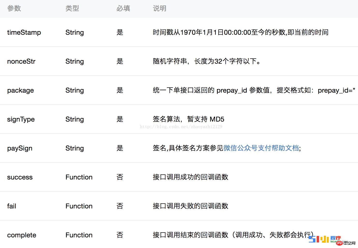 微信小程序:微信支付跳坑流程 微信小程序:微信支付跳坑流程