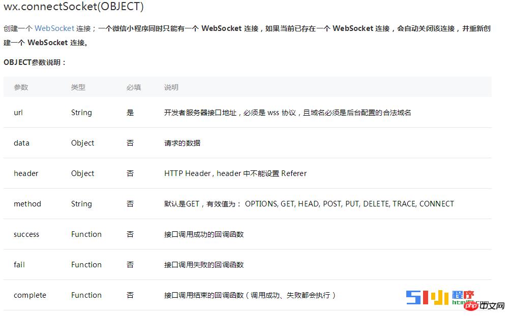 微信小程序websocket端口配置 微信小程序websocket端口配置