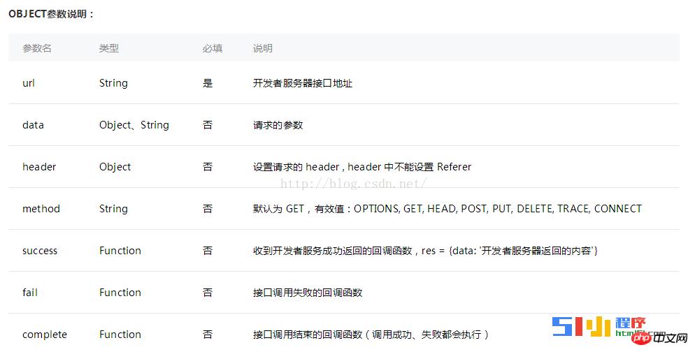微信小程序开发:如何实现网络请求(GET请求) 微信小程序开发:如何实现网络请求(GET请求)