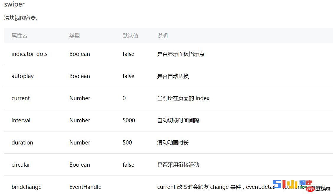 微信小程序轻松上手之用swiper实现图片轮番效果 微信小程序轻松上手之用swiper实现图片轮番效果