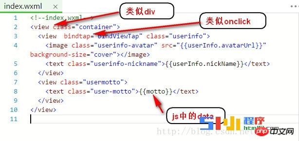 小程序循序渐进: 简 介、文本、事件、样式 小程序循序渐进: 简 介、文本、事件、样式
