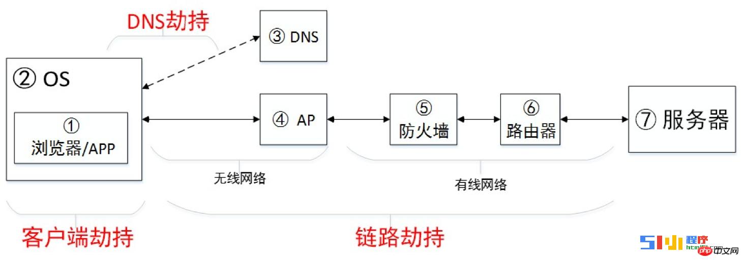 小程序开发者需要关注HTTPS 协议深度解析 小程序开发者需要关注HTTPS 协议深度解析