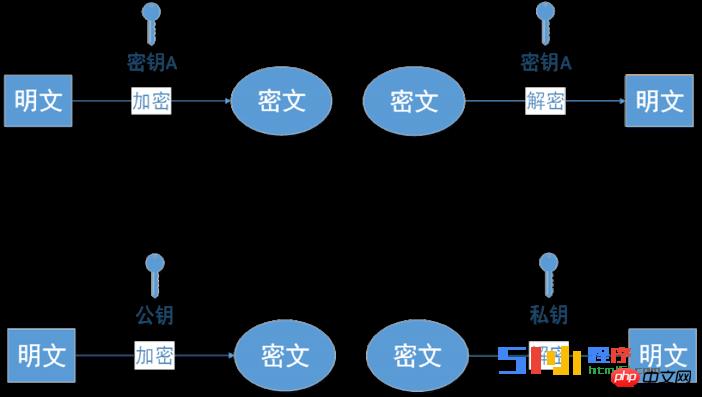 小程序开发者需要关注HTTPS 协议深度解析 小程序开发者需要关注HTTPS 协议深度解析