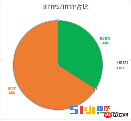 小程序开发者需要关注HTTPS 协议深度解析 小程序开发者需要关注HTTPS 协议深度解析