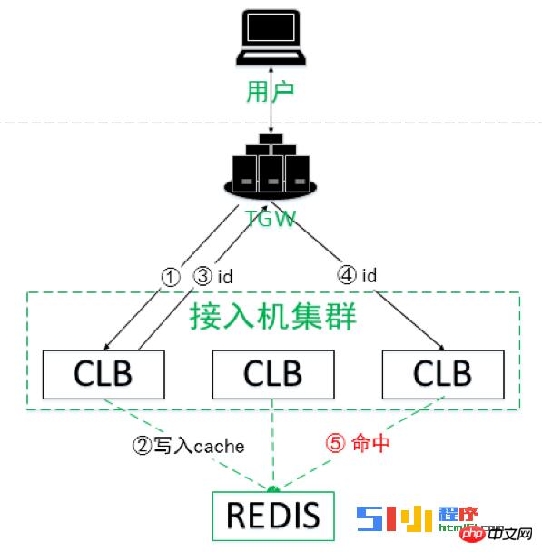 小程序开发者需要关注HTTPS 协议深度解析 小程序开发者需要关注HTTPS 协议深度解析