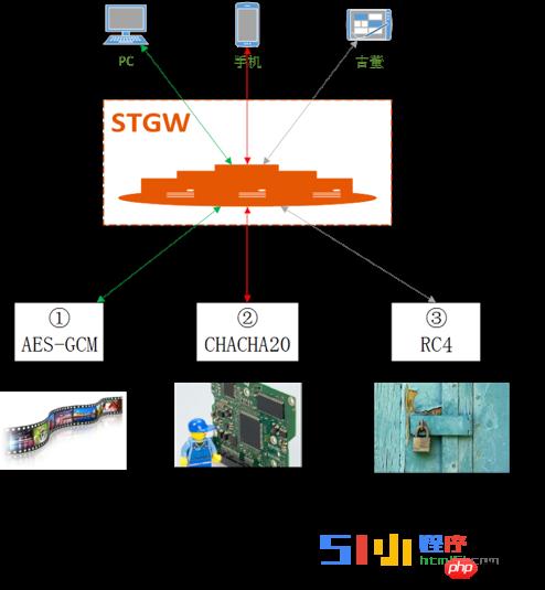 小程序开发者需要关注HTTPS 协议深度解析 小程序开发者需要关注HTTPS 协议深度解析