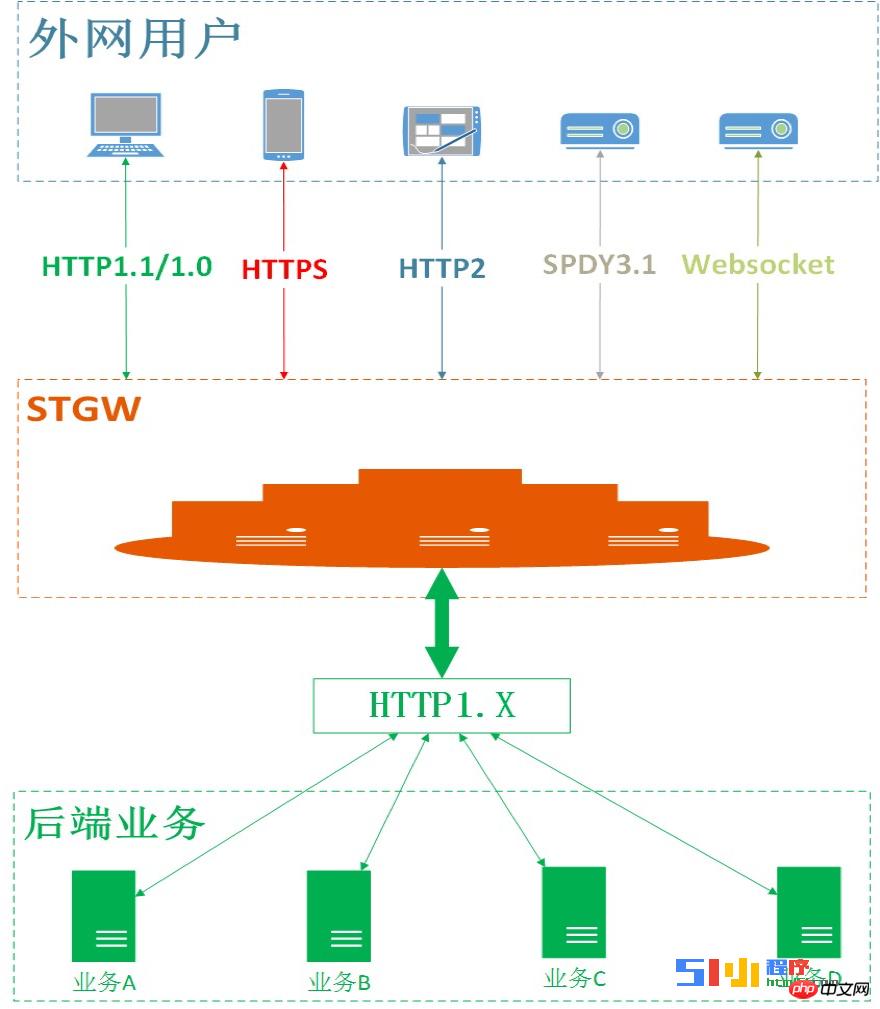 小程序开发者需要关注HTTPS 协议深度解析 小程序开发者需要关注HTTPS 协议深度解析