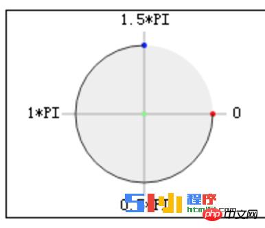 用微信小程序实现一个圆形的进度条 用微信小程序实现一个圆形的进度条
