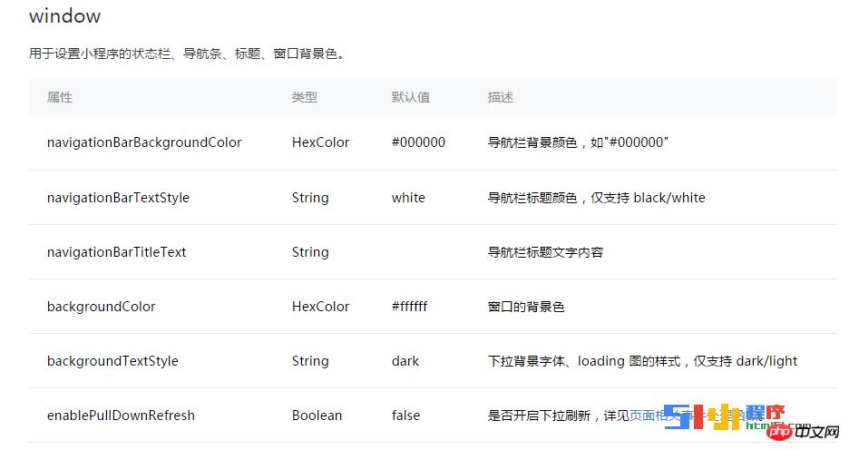 微信小程序开发:配置详解 微信小程序开发:配置详解