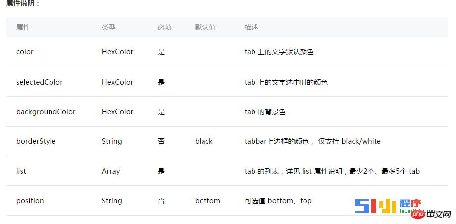微信小程序开发:配置详解 微信小程序开发:配置详解