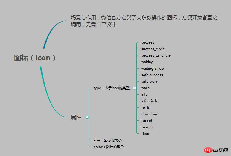 微信小程序基础组件与导航组件 微信小程序基础组件与导航组件