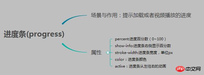 微信小程序基础组件与导航组件 微信小程序基础组件与导航组件