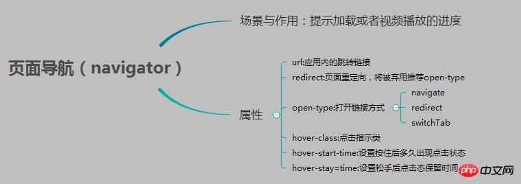 微信小程序基础组件与导航组件 微信小程序基础组件与导航组件