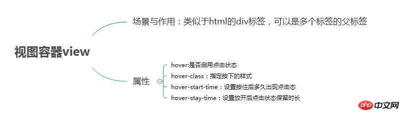 微信小程序 UI与容器组件 微信小程序 UI与容器组件