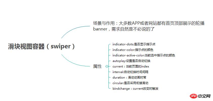 微信小程序 UI与容器组件 微信小程序 UI与容器组件