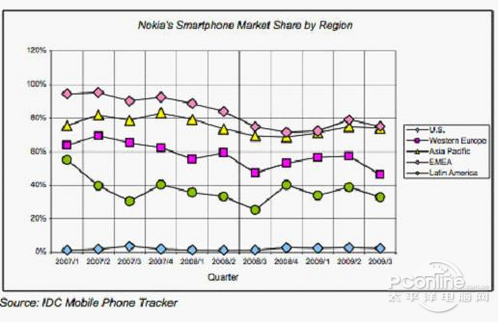Symbian���������ӣ����ܷ���