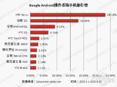Symbian���������ӣ����ܷ���