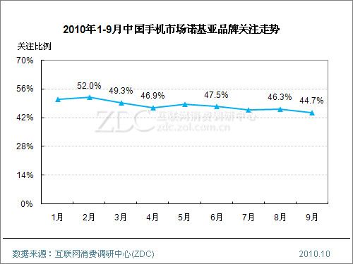 ŵ����N8����ƻ��iPhone4�Ķ��֣�