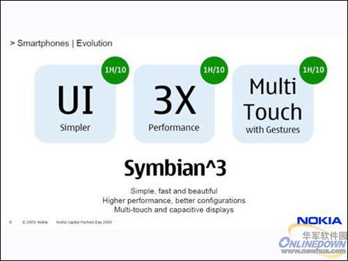 Symbian OS�����汾����ɫ