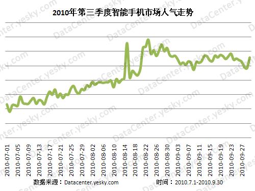 Symbian,Android�����ֻ�˭Ϊ��?