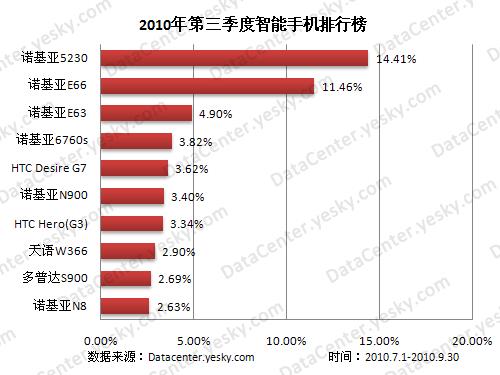 Symbian,Android�����ֻ�˭Ϊ��?
