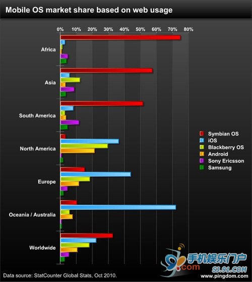 ������ʾ����ȫ��ռ������Ȼ���