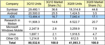 ŵ���ǽ���δ��һ���Ƴ�Symbian��UI