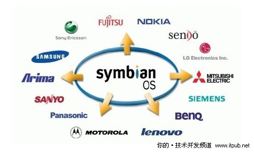 Symbian乏力:2010年诺基亚大事记 Symbian乏力:2010年诺基亚大事记