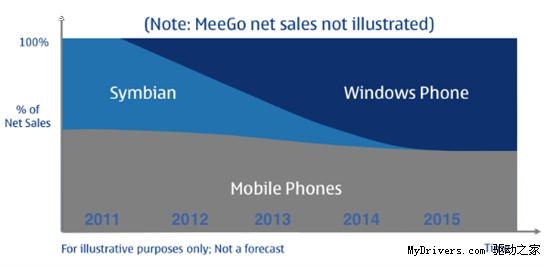 Symbian要光荣死去 升级1GHz换用新UI Symbian要光荣死去 升级1GHz换用新UI
