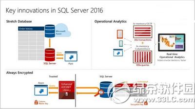 sql server2016公众预览版下载地址