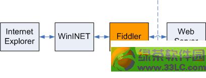 fiddler��ô��?http���Թ���fiddlerʹ�ý̳�