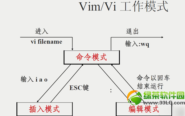 vim编辑器使用教程 vim文本编辑器使用方法(附下载)