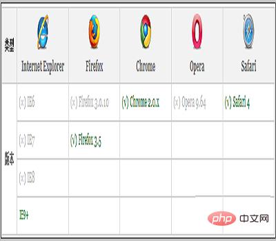 css如何添加阴影边框(代码实例 css如何添加阴影边框(代码实例