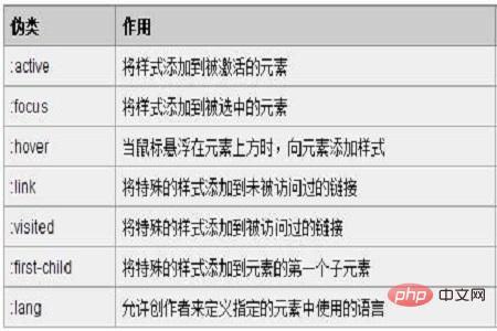 css如何使用伪元素 css如何使用伪元素