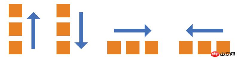 Flex布局是什么?Flex布局的相关属性