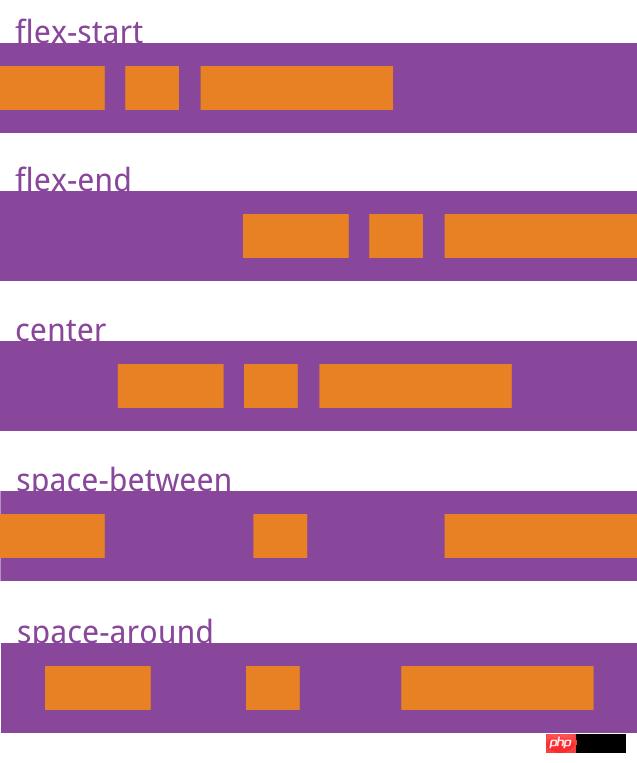 Flex布局是什么?Flex布局的相关属性
