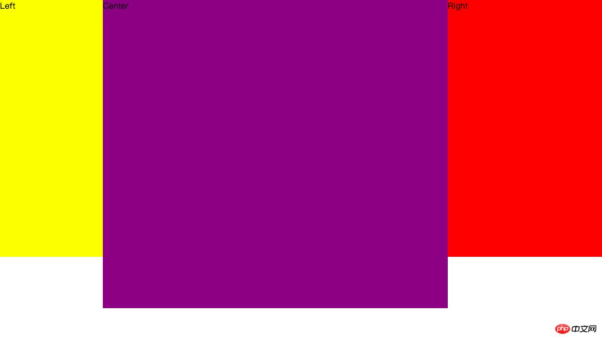 CSS如何实现三列布局?实现三列布局的3种方法(代码示例)