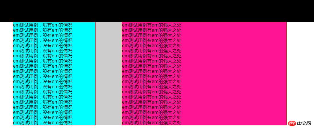 CSS长度单位之em介绍