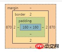 CSS长度单位之em介绍
