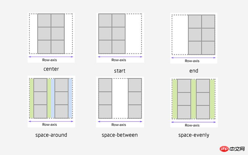 1537511982321265.png justify-content.png