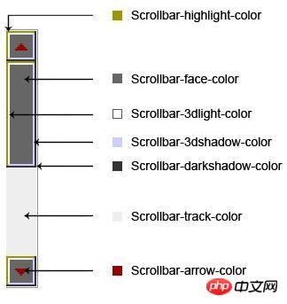 1537426770768551.jpg 滚动条1.jpg