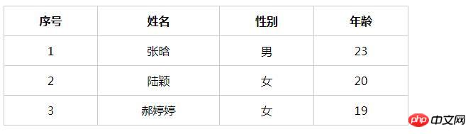 1536809351267263.jpg table2.jpg