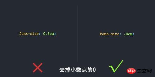 css书写规范的详细讲解